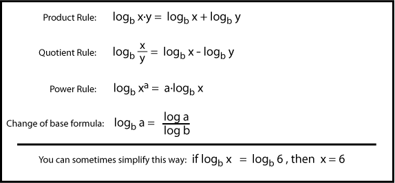 Properties of Logarithms